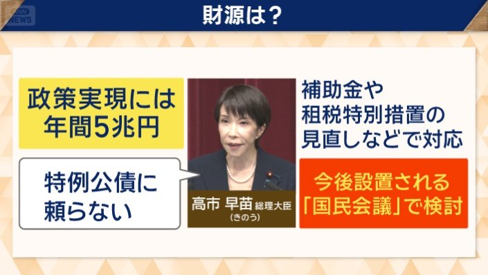 「特例公債（赤字国債）に頼らない」