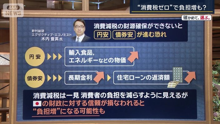 円安、債券安のおそれ