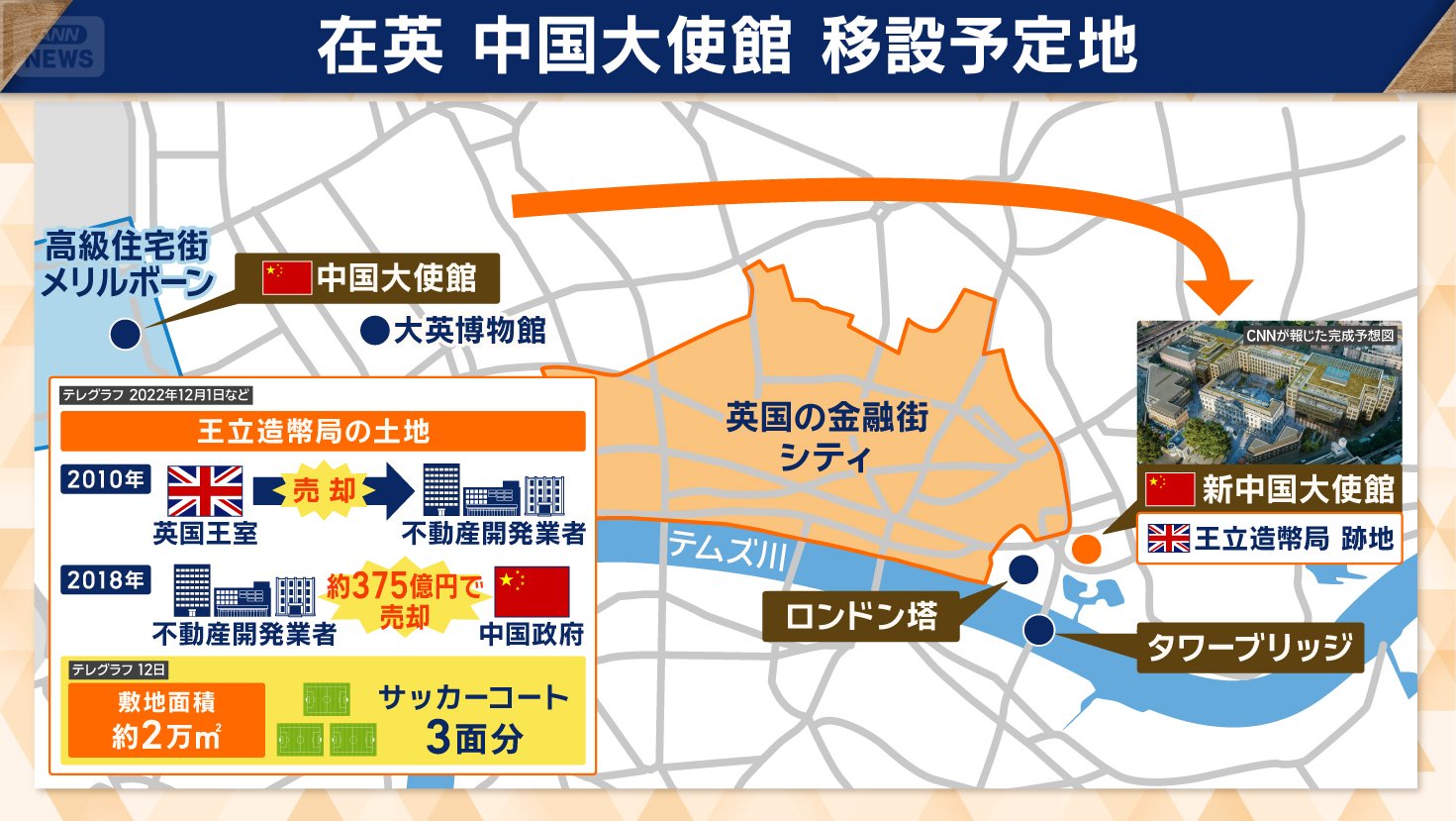 在英　中国大使館　移設予定地