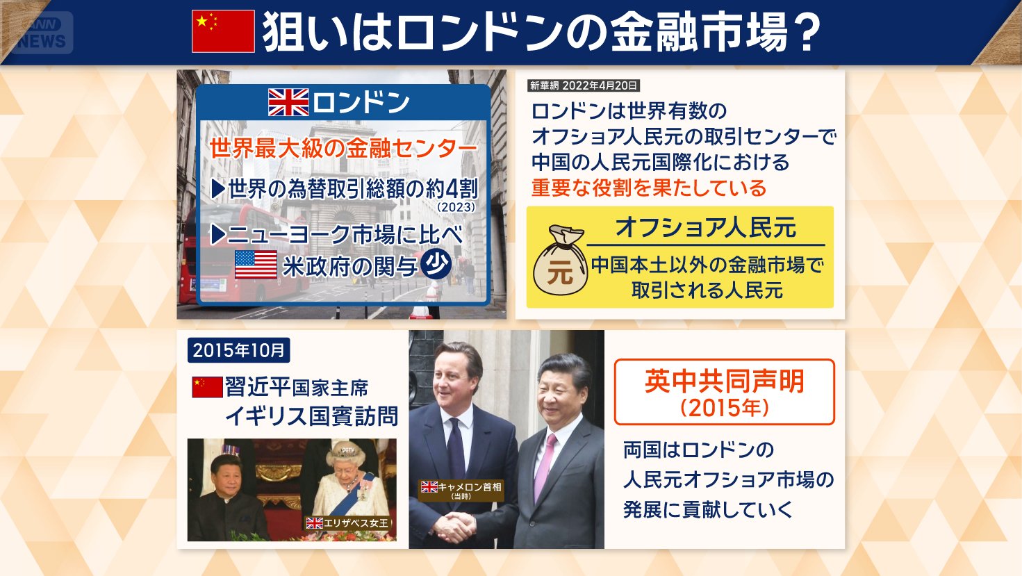 中国の狙いはロンドンの金融市場？