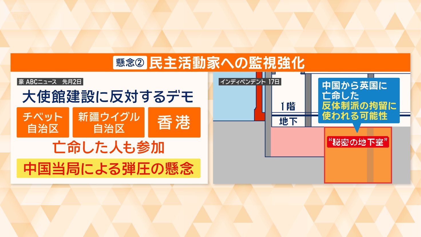 2つ目の懸念　民主活動家への監視強化
