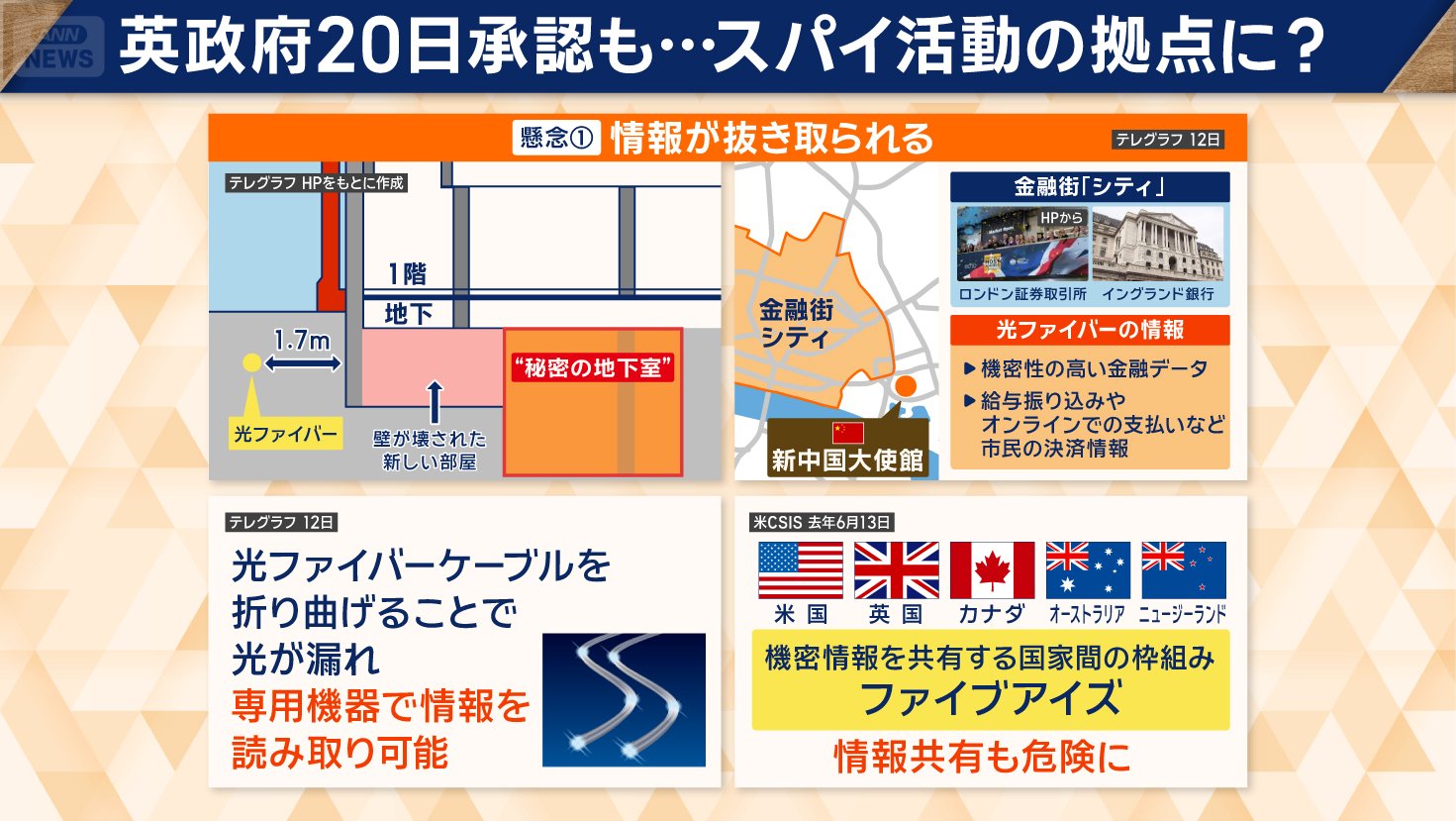 英政府20日承認も…スパイ活動の拠点に？