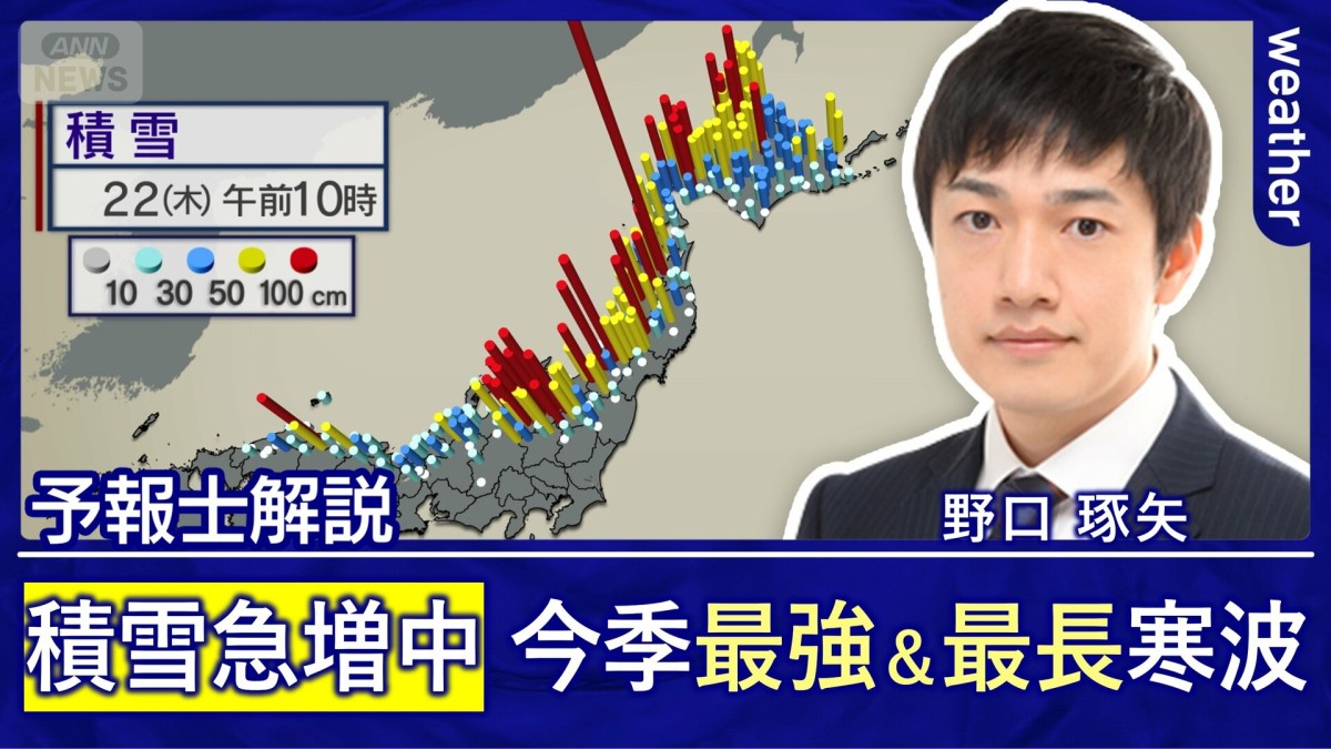 今季最強＆最長寒波で積雪急増中　週末にかけて大雪による交通の乱れなどに警戒