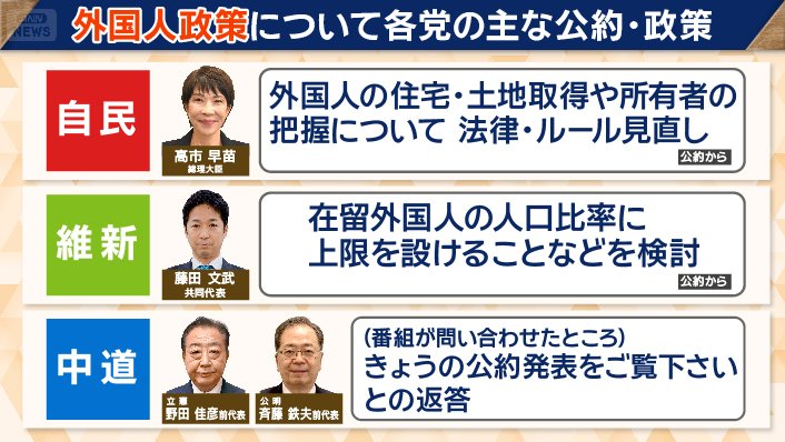 各党の外国人政策（1）