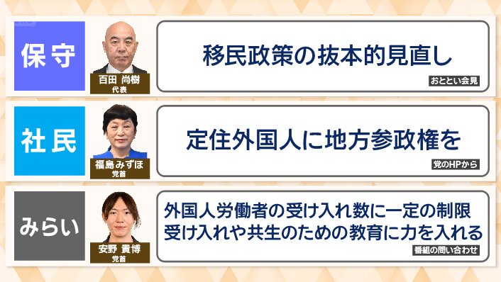 各党の外国人政策（3）