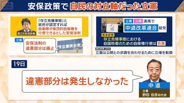 中立結党で安保論争に変化