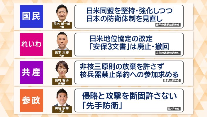 各党の安保政策（2）