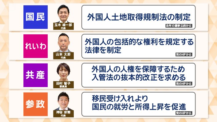 各党の外国人政策（2）