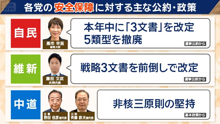各党の安保政策（1）