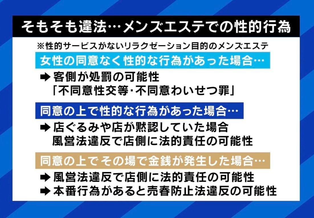 メンズエステでの性的行為
