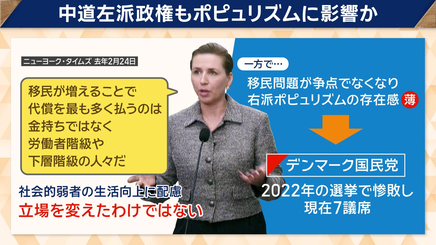 中道左派政権もポピュリズムに影響か