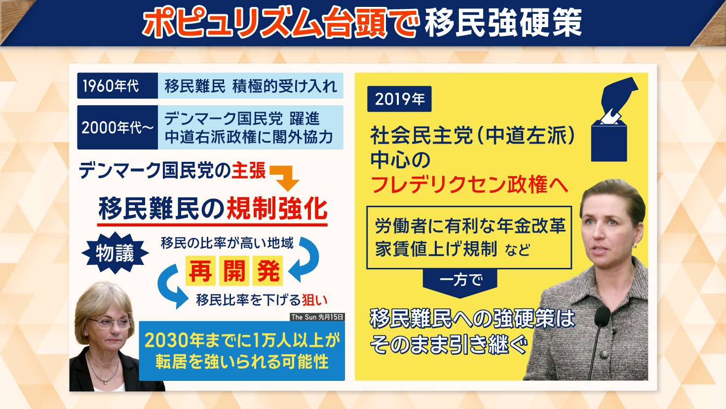 ポピュリズム台頭で移民強硬策