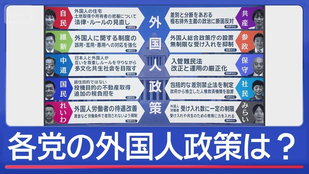 「外国人政策」各党の主張まとめ　なぜ注力？狙いを解説