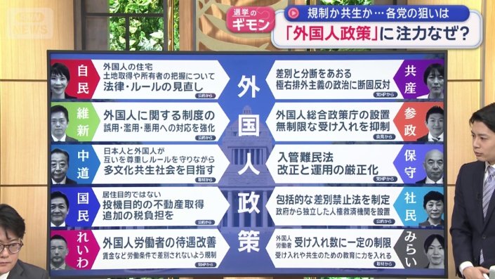 各党の外国人政策