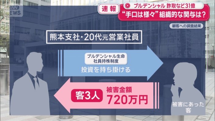 熊本支社 20代元営業社員