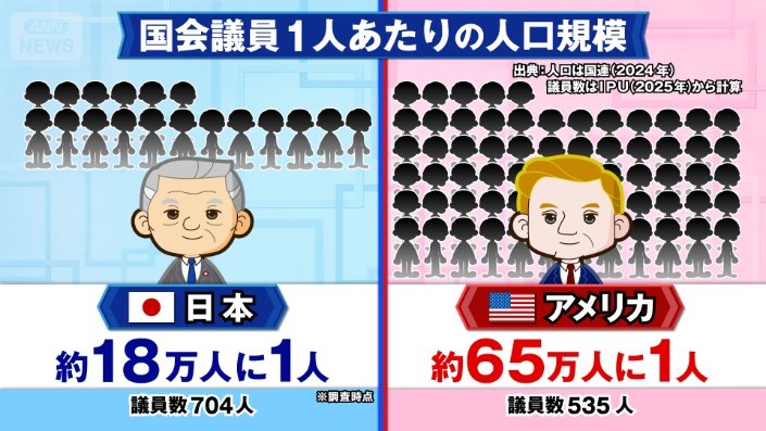 アメリカとの比較