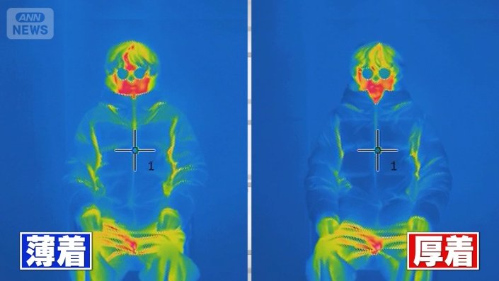薄着と厚着のサーモ映像　薄着が高い