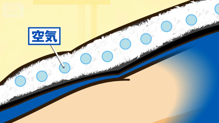 ダウンが空気を封じ込める