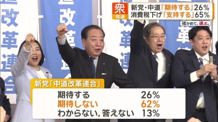 新党に「期待する」26%、「期待しない」62%