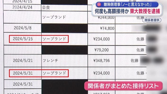 関係者がまとめた接待リスト