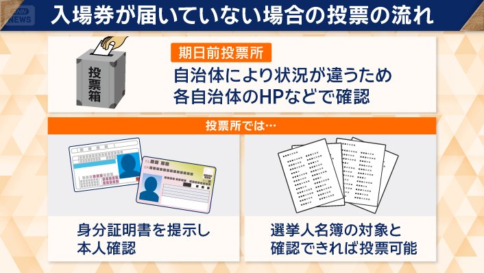 入場券が届いていない場合…