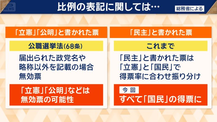 比例の表記に関しても…
