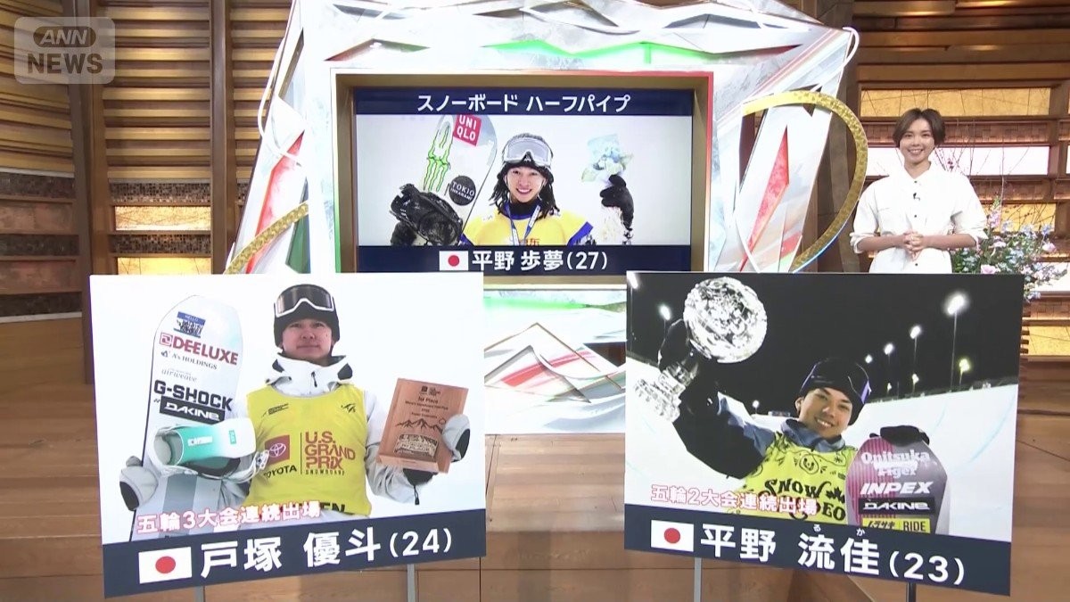 スノーボード男子ハーフパイプ　金メダル争いは日本人3人の対決に？　強みを生かした超大技を持つ戸塚優斗と平野流佳　連覇かかる平野歩夢