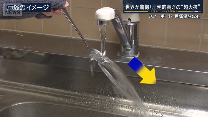 スプーンを斜めに当てた場合