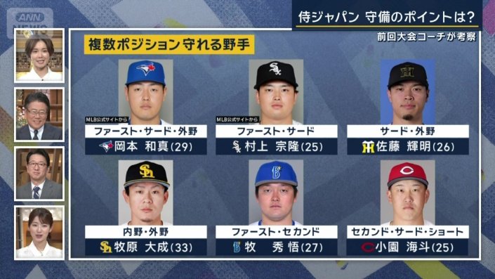 複数ポジション守れる選手