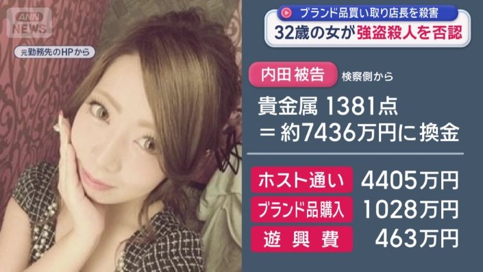 約4400万円をホストクラブで遊ぶ費用にあてた