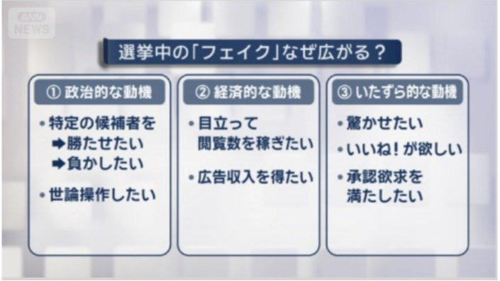 選挙中のフェイク