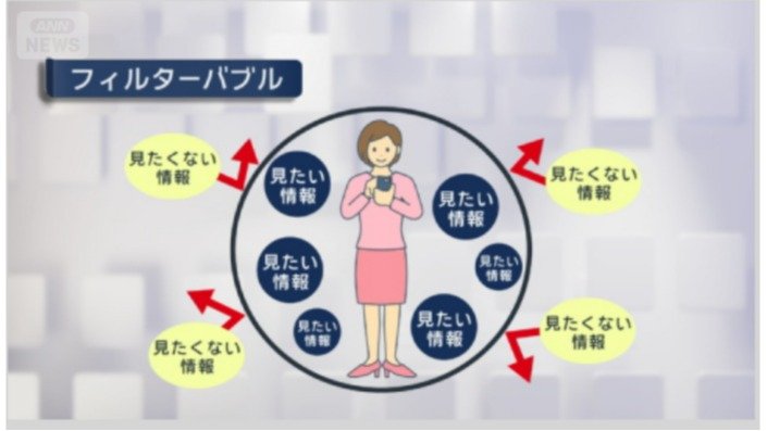 フィルターバブルとは