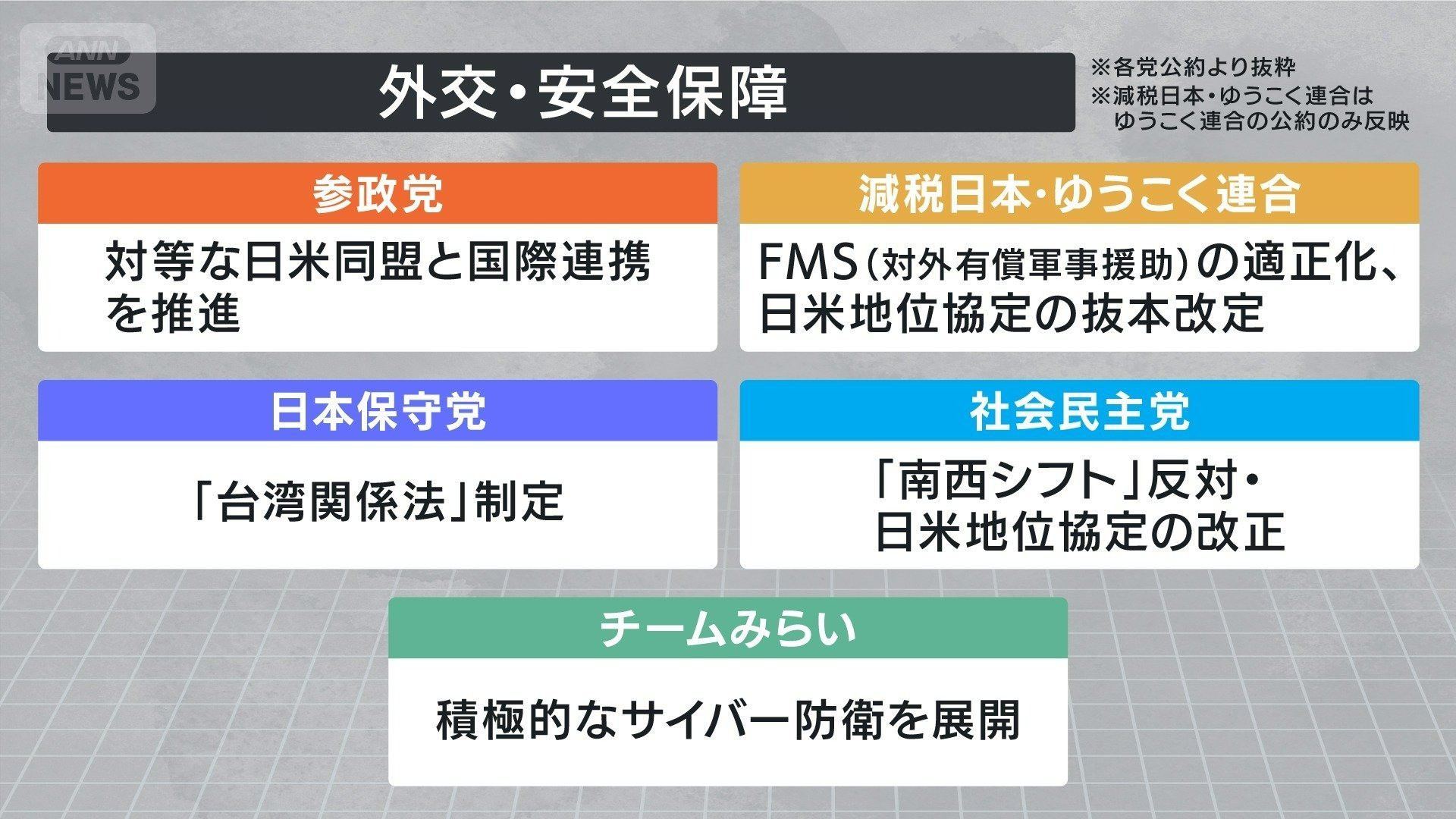 外交・安全保障?