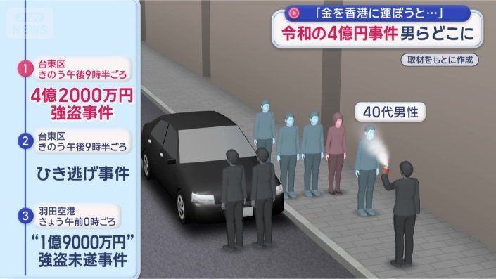 スーツケース3個が奪われる