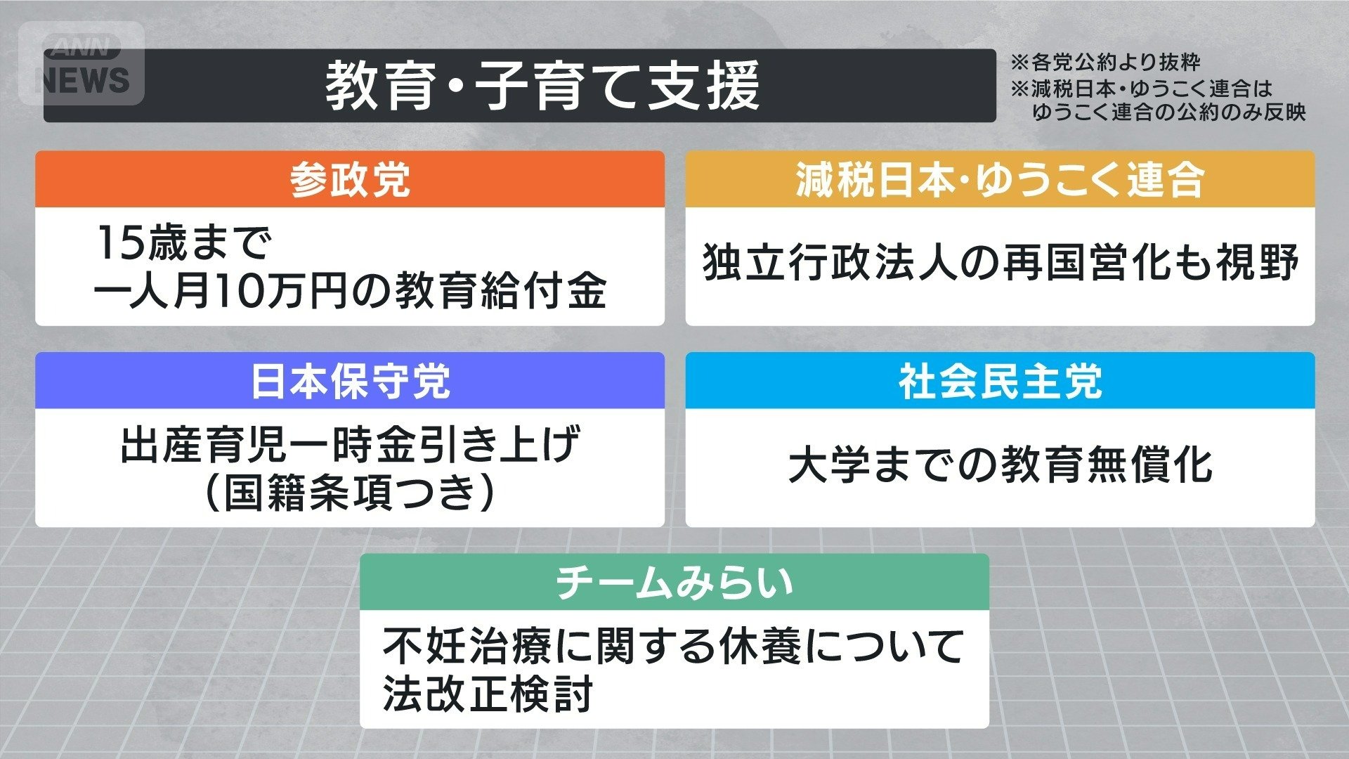 教育・子育て支援?