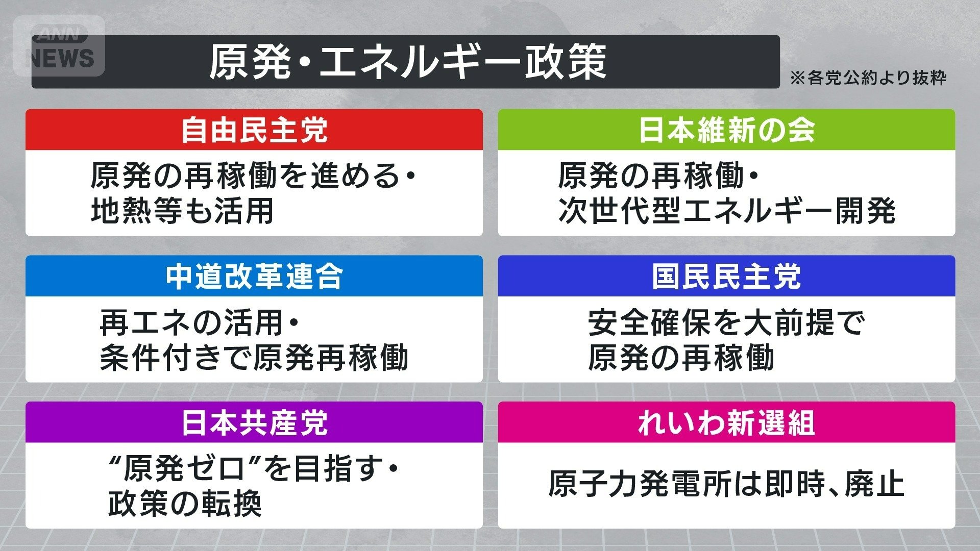 原発・エネルギー政策?