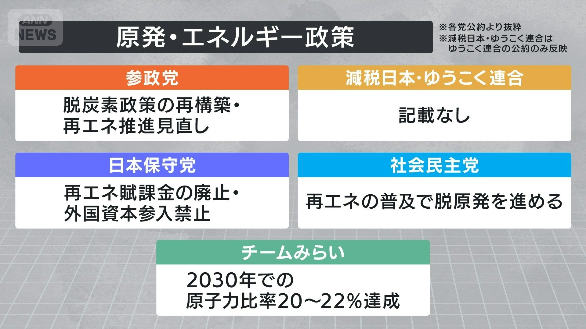 原発・エネルギー?