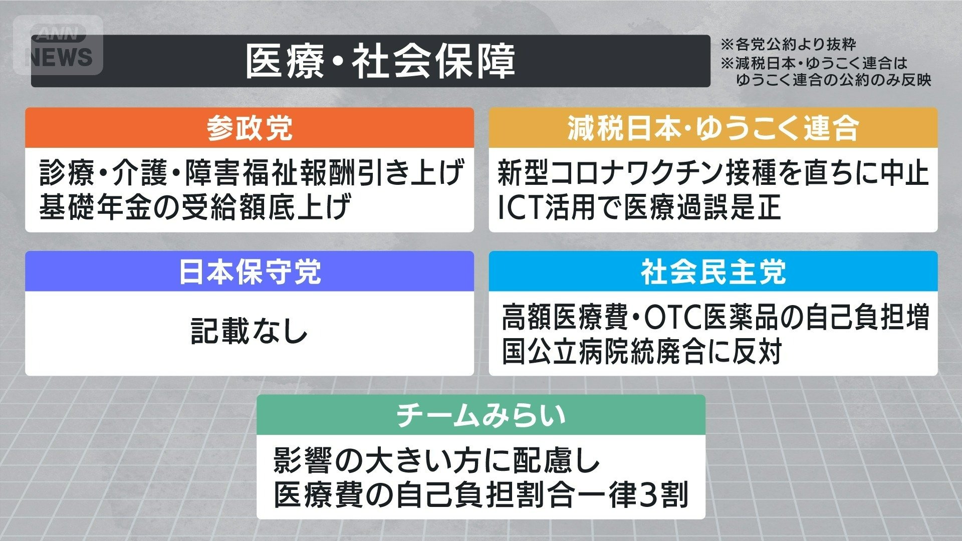 医療・社会保障?