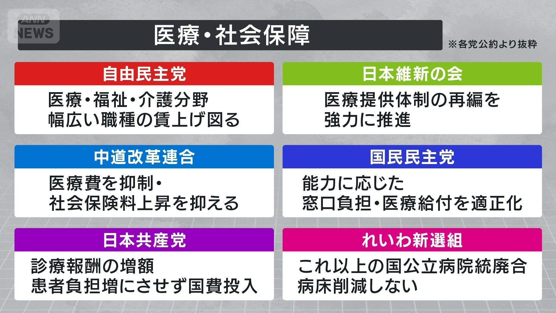 医療・社会保障?