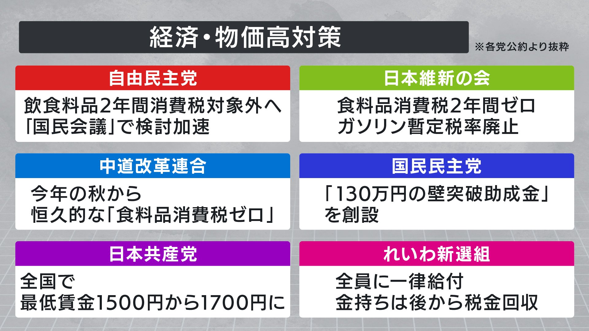 経済・物価高対策の図解?