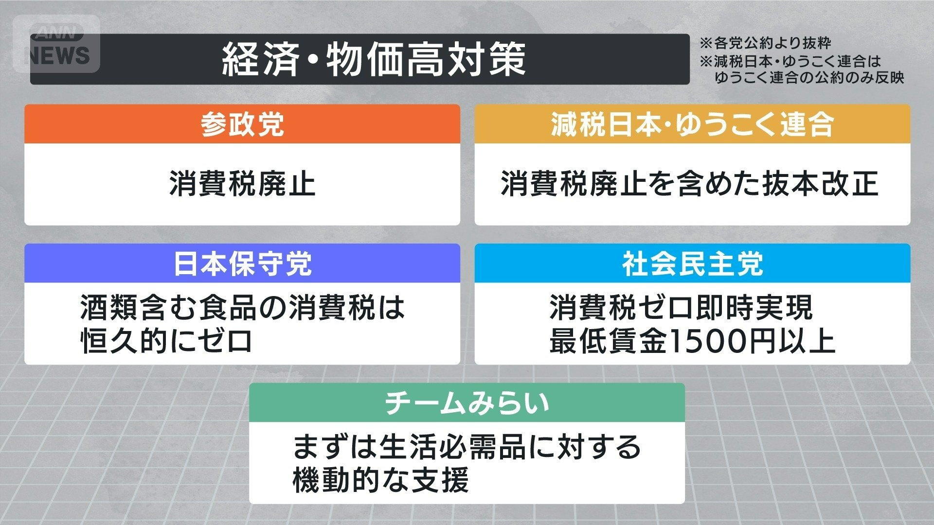 経済・物価高対策?
