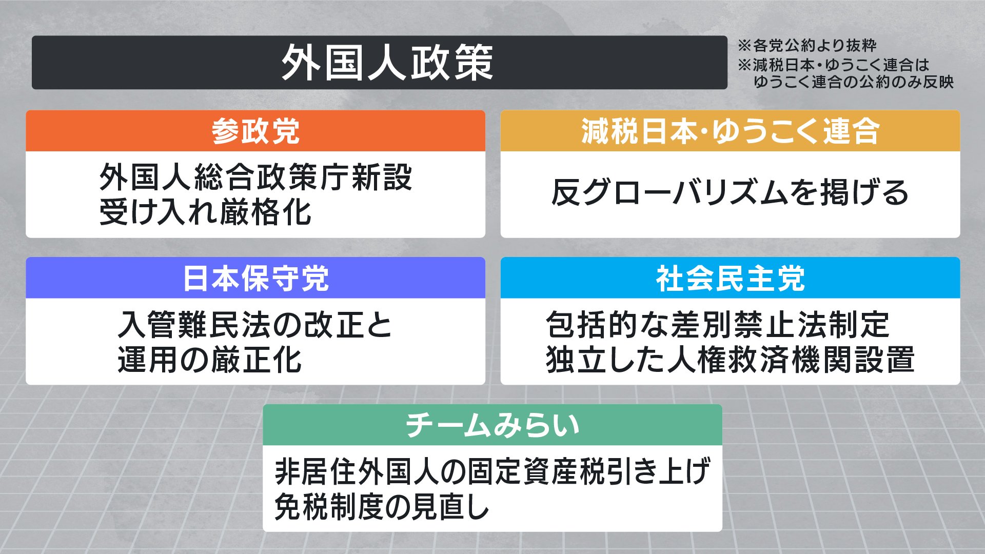外国人政策　各党の公約まとめ　図解２