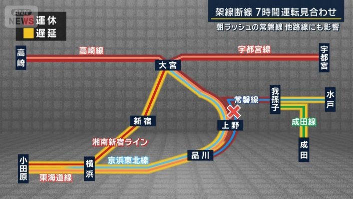 さまざまな路線