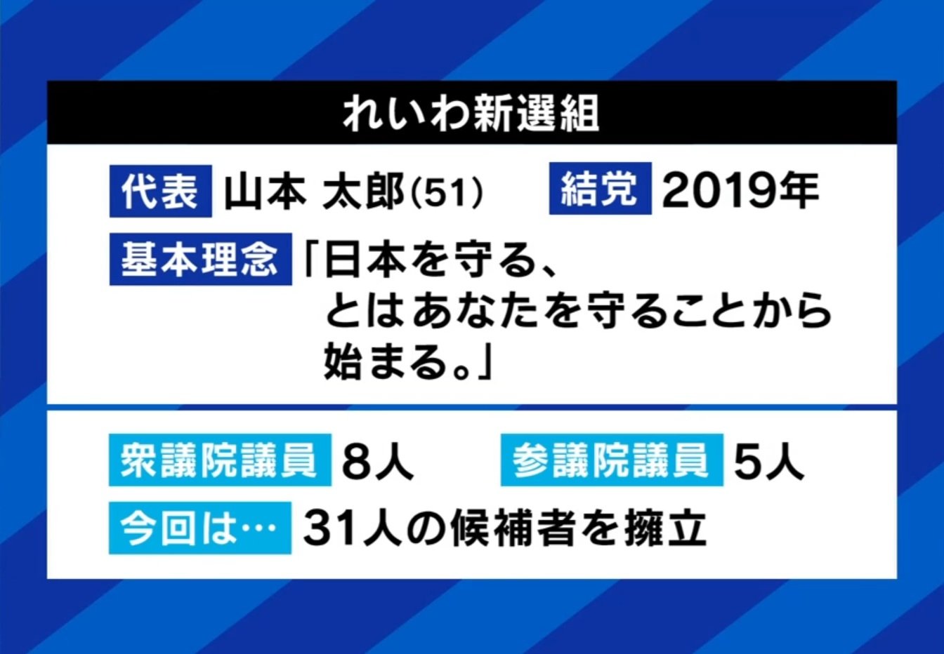 れいわ新選組