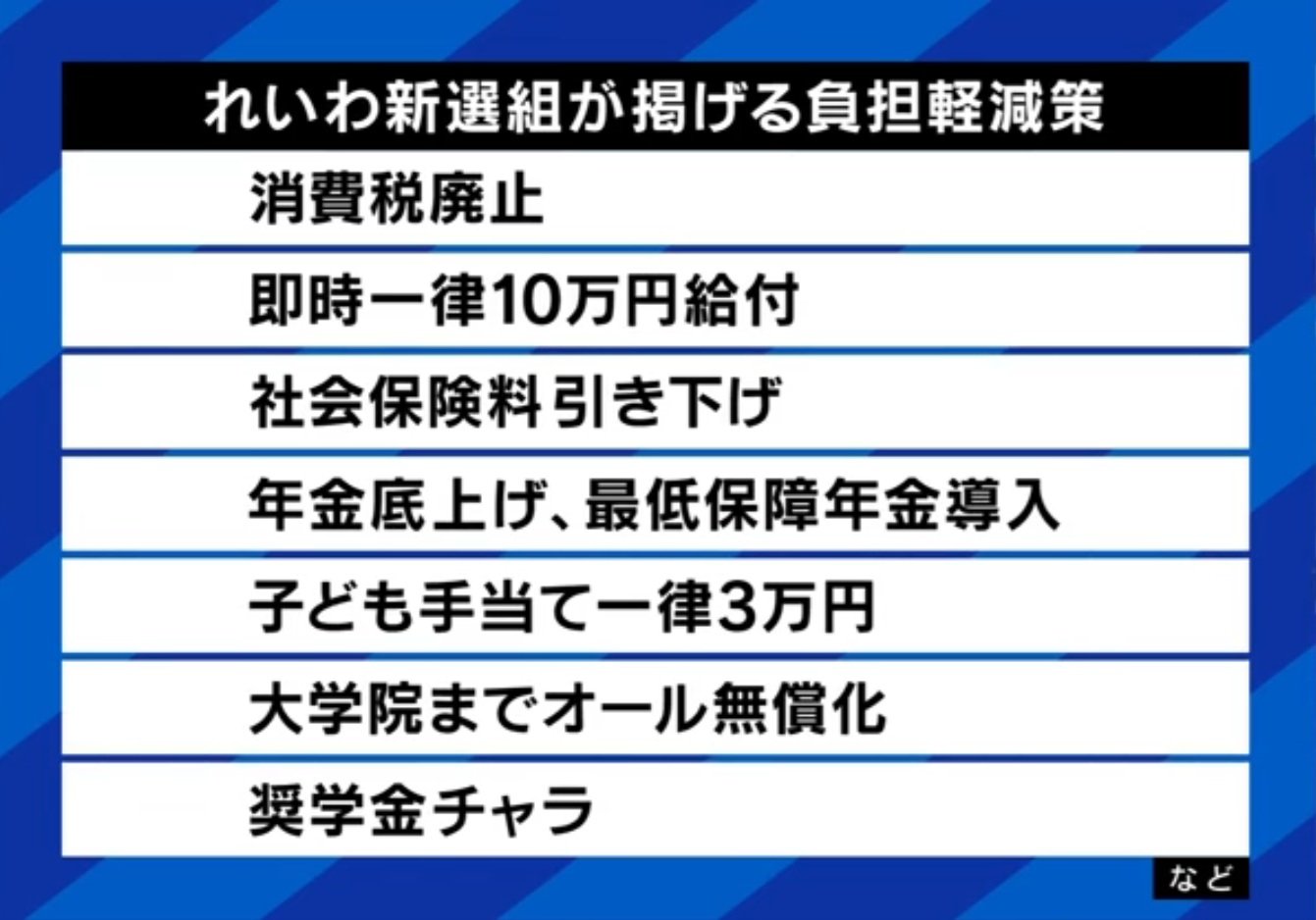 れいわ新選組が掲げる負担軽減策
