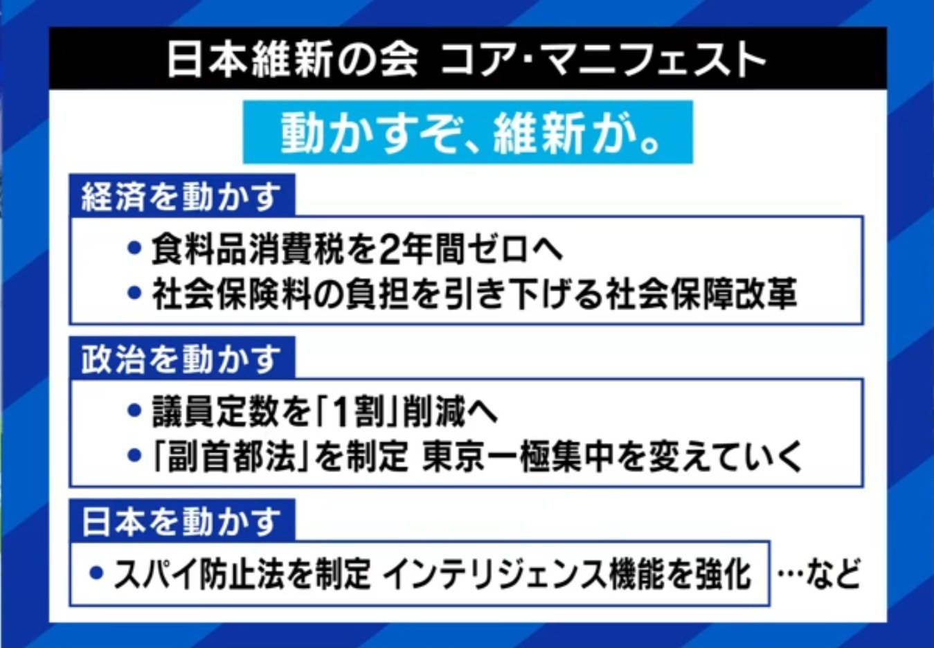 日本維新の会 コア・マニュフェスト