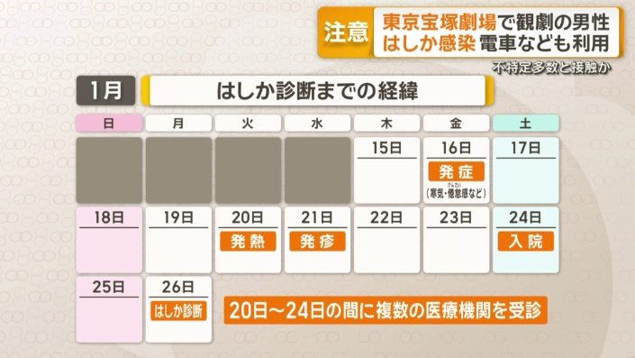 30代男性がはしかに感染