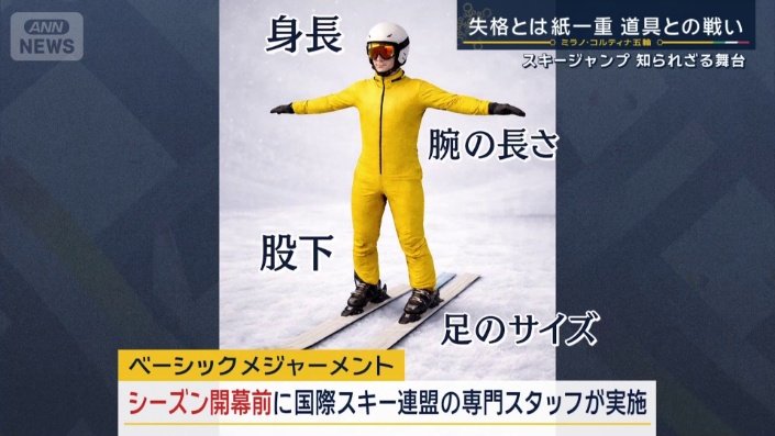 ベーシックメジャーメント