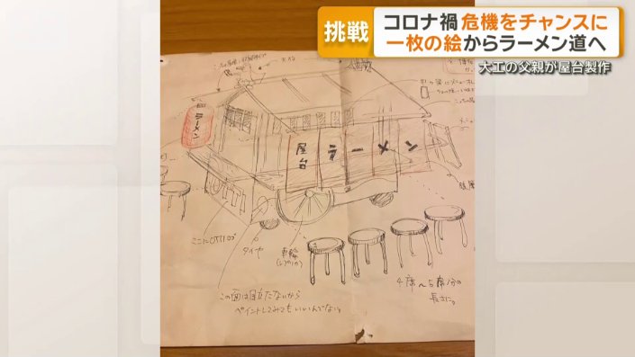 自分の夢を描いた絵