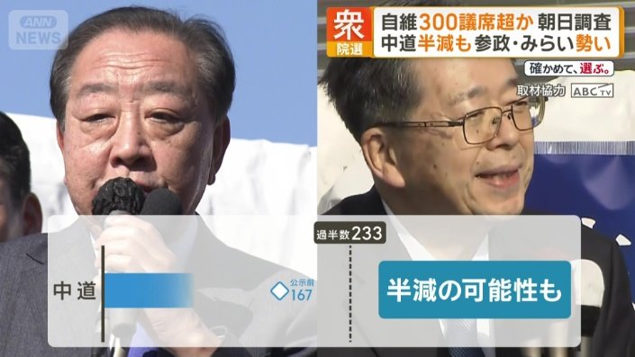 中道改革連合は